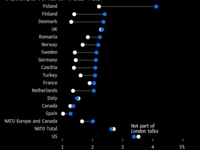 Pemimpin Eropa Usahakan Perdamaian Ukraina dan Rekonsiliasi Trump-Zelenskiy