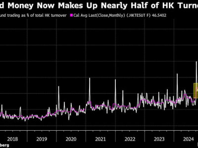 Investor Cina Daratan Dorong Kenaikan Saham Hong Kong dengan Dukungan Besar