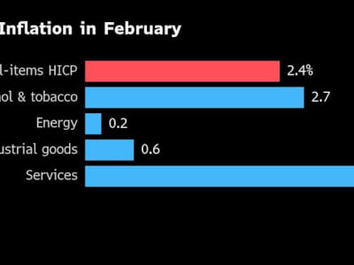 Inflasi Zona Euro Melambat, ECB Siap Lanjutkan Pemangkasan Suku Bunga