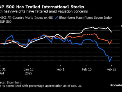 Goldman Sachs: Rebound S&P 500 Hanya Sementara Karena Kekhawatiran Ekonomi AS