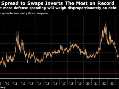 Kenaikan Imbal Hasil Obligasi Eropa Dipicu Oleh Dukungan untuk Ukraina dan Pengeluaran Pertahanan