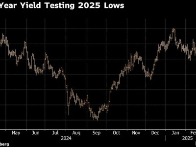 Turunnya Yield Obligasi AS Karena Kekhawatiran Perlambatan Ekonomi dan Minyak