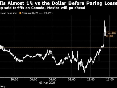 Dampak Tarif 25% Trump: Nilai Tukar Dollar Kanada dan Peso Turun Tajam