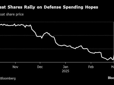 Saham Eutelsat Melonjak karena Eropa Tingkatkan Belanja Pertahanan dan AS Hentikan Bantuan Ukraina