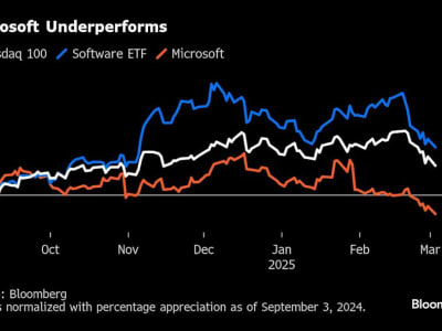 Microsoft Turun Drastis Karena Investasi AI Belum Memberi Hasil Nyata