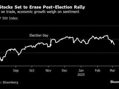 Pasar Saham AS Terperosok Setelah Tarif Trump Hancurkan Kenaikan Pasca Pemilu