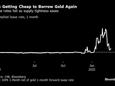 Ketegangan Harga Emas Mereda, Arus Emas ke AS Mulai Melambat
