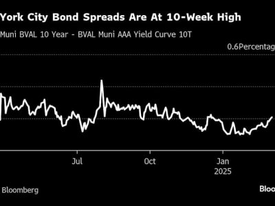 Surplus Fiskal New York City Menyusut, Kota Hadapi Ancaman Pemotongan Dana Federal