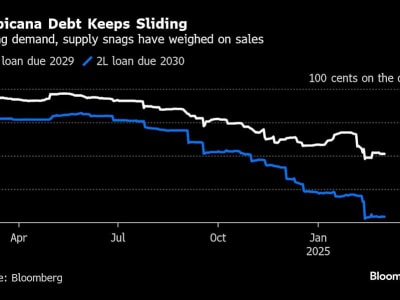 Tropicana Pertimbangkan Tawaran Pendanaan Baru untuk Atasi Krisis Likuiditas
