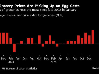 Tarif Trump Memicu Kenaikan Harga Makanan dan Tekanan pada Petani AS