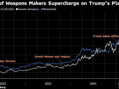 Kebijakan AS Dorong Eropa dan Asia Perkuat Industri Pertahanan dan Saham Melonjak