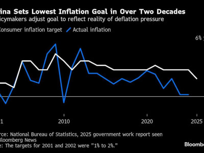 China Tetapkan Target Pertumbuhan 5% di 2025 untuk Atasi Perang Dagang dan Deflasi