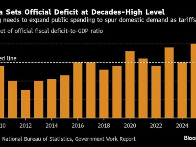 China Meningkatkan Defisit Anggaran Terbesar untuk Lawan Tariff AS