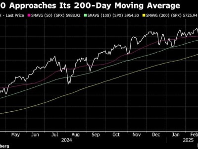 Ketidakpastian Tarif AS Picu Volatilitas Pasar Saham Global