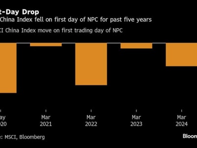 Saham-saham China Naik seiring Target Pertumbuhan Meningkatkan Harapan untuk Stimulus