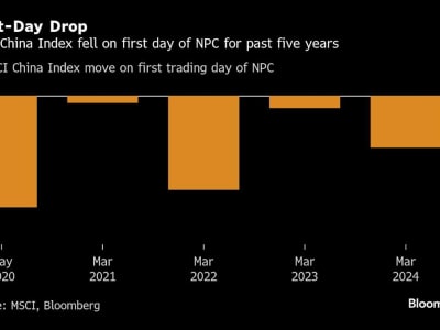 Pasar Saham China Melonjak Usai Janji Dukungan Besar untuk Teknologi dan Target Pertumbuhan