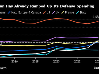Merz Ingin Bebaskan Jerman dari Batas Utang untuk Perkuat Pertahanan dan Ekonomi
