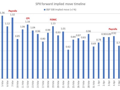 Kenaikan Volatilitas Pasar Saham AS Dipicu oleh Tarif dan Laporan Pekerjaan Mendatang