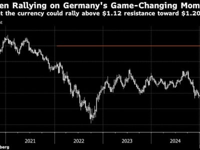 Rencana Besar Jerman Mengubah Pasar Eropa dan Memperkuat Euro