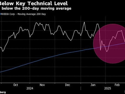 Saham Nvidia Melemah, Momentum 200-Hari Tertekan dan Risiko Turun Terus