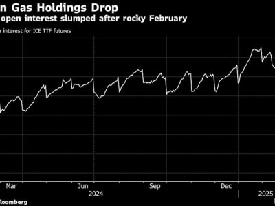 Volatilitas Harga Gas Alam Eropa Meningkat Karena Gejolak Politik Global