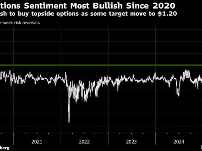 Euro Melaju Kencang, Berpotensi Naik Hingga 10% Lawan Dolar AS