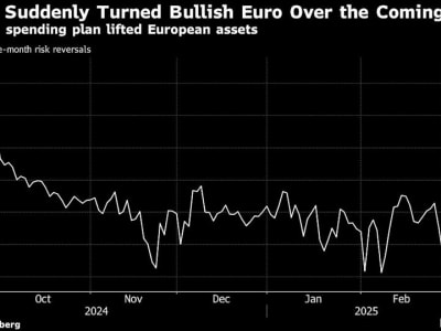 Pasar Saham Asia Menguat Setelah Penundaan Tarif Otomotif AS dan Langkah Fiskal Jerman