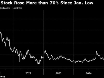 Alibaba Hadirkan Model AI Efisien yang Bikin Saham Melonjak Tajam