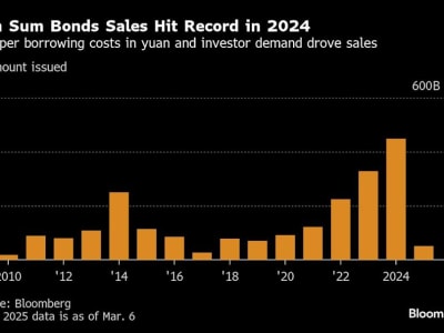 Baidu Manfaatkan Momentum, Jual Obligasi 1,4 Miliar Dolar di Tengah Dukung AI