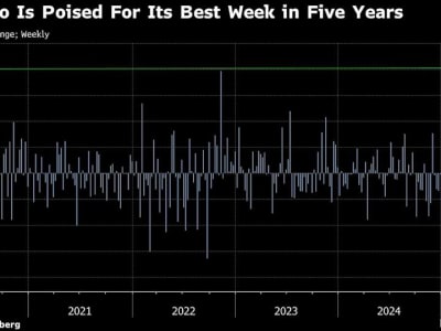 Euro Menguat Signifikan, Strategi Bank Besar Terbukti Benar Melawan Pesimisme Pasar