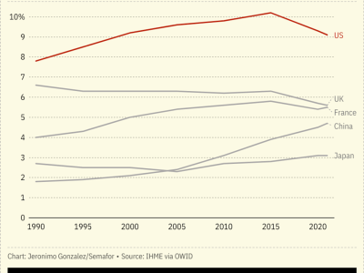Novo Nordisk Turunkan Harga Wegovy untuk Hadapi Persaingan Obat Penurun Berat Badan