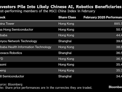Kenaikan Drastis Saham China akibat Terobosan AI dan Robotik DeepSeek-Unitree