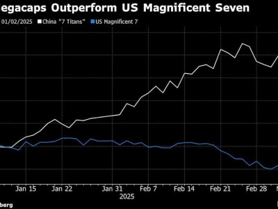Saham Teknologi China Melaju Pesat, Mengungguli Saham Teknologi AS Tahun Ini