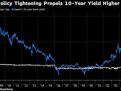 Yield Obligasi Jepang Diprediksi Capai 2% Tahun Ini, Bersaing dengan China