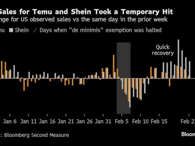 Tarif AS Meningkatkan Tekanan pada Produsen China dan Ubah Dinamika Perdagangan