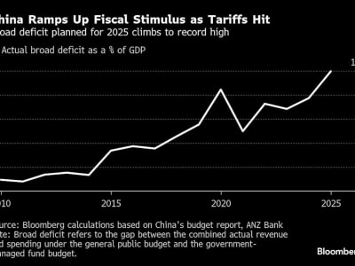 Ketidakpastian Tarif Trump Picu Turunnya Saham Global dan Gejolak Pasar