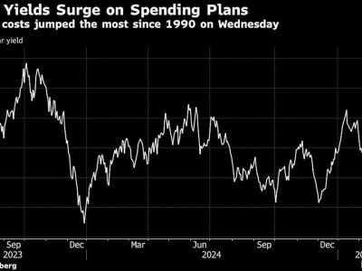 Jerman Memimpin Revolusi Fiskal Eropa, Pasar Saham dan Euro Menguat