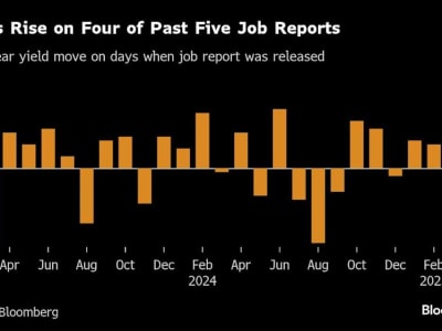 Investor Obligasi Tunggu Laporan Kerja AS untuk Prediksi Penurunan Suku Bunga