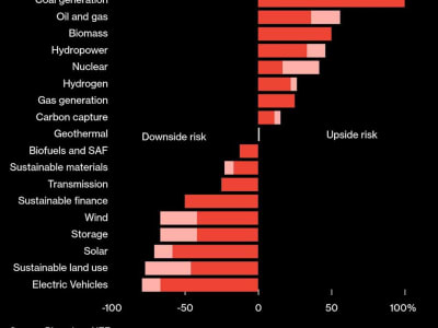 Manajer Aset AS Tersandung Politik, Investor Eropa Tinggalkan Mereka Karena Isu Iklim