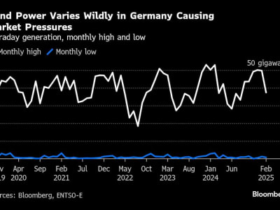 Model Ramalan Cuaca AI Baru Mengubah Cara Pasar Energi Bergerak di Eropa