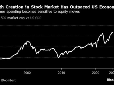 Penurunan Pasar Saham Besar Terancam Guncang Ekonomi Amerika