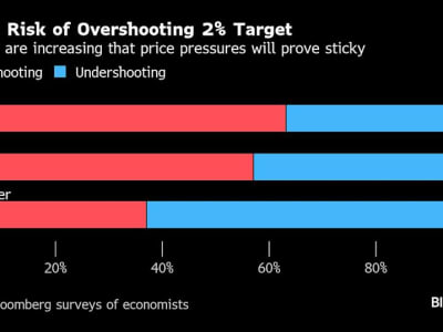 ECB Waspadai Inflasi Tinggi, Potensi Kenaikan Suku Bunga pada 2026