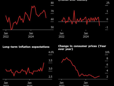 Dampak Perang Dagang Trump: Ekonomi AS Diambang Ketidakpastian Besar
