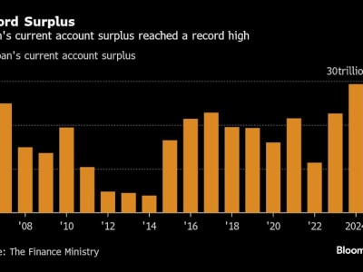 Inflasi AS Masih Tinggi, Fed Tetap Hati-hati di Tengah Ketidakpastian Ekonomi