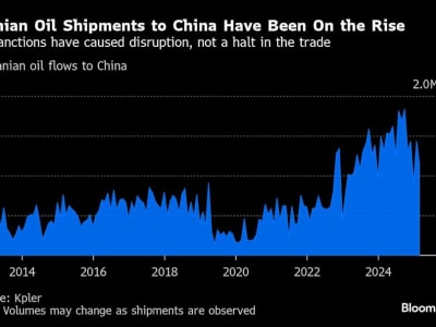 Sanksi AS Memperketat Pengiriman Minyak Iran ke China, Biaya Melonjak Tinggi