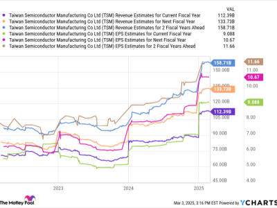 Kenapa Sekarang Waktu Tepat Beli Saham Taiwan Semiconductor Manufacturing
