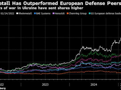 Eropa Terhambat Aturan Bank dalam Mendukung Industri Pertahanan yang Mendesak