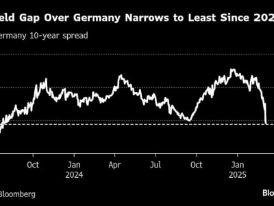 Dominasi Amerika di Pasar Global Terancam, Investor Beralih ke Eropa dan Asia