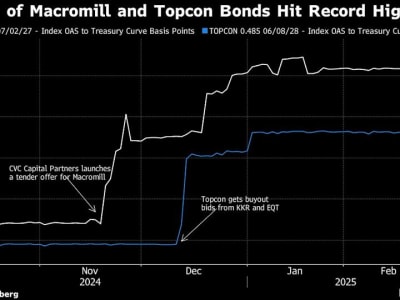 Investor Ingin Proteksi Lebih di Obligasi Jepang Hadapi Risiko Akuisisi