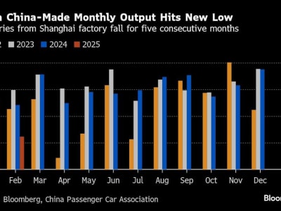 Penurunan Tesla di China: Bagaimana BYD Menguasai Pasar Mobil Listrik